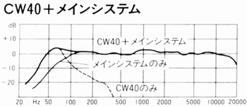 CW40 combination characteristic diagram