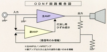 Schematic diagram of ODNF circuit