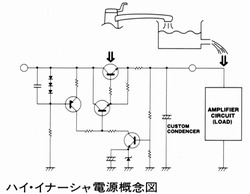 Conceptual diagram of high-inertia power supply