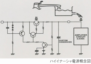 Conceptual Diagram T of high-inertia power supply