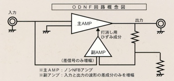 ODNF circuit T