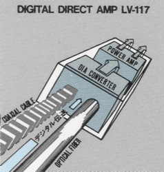 LUXMAN LV-117 綜擴內建D/A轉換器- MyAV視聽商情網