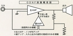 ODNF circuit