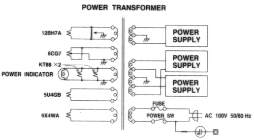 Power transformer distribution diagram