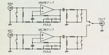 Circuit configuration T of the direct in system