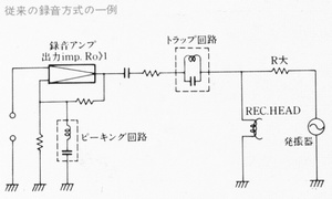 Example of a conventional recording method T