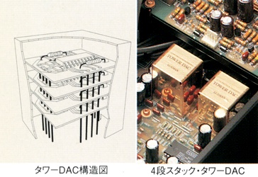 Tower DAC structure diagram and 4-stage stack tower DAC