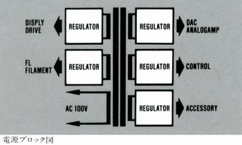 Power supply block diagram