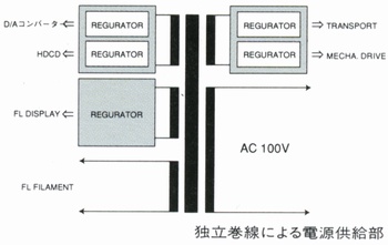 Power supply section T