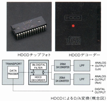 HDCD Chip Photo, Decoder, Conceptual Diagram T