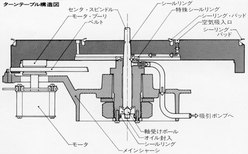 Turntable structure drawing