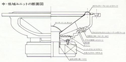 Sectional view of Woofer unit