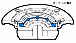 Structure of the orifice