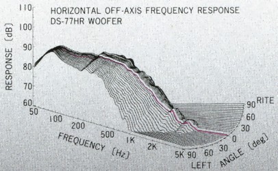 Woofer frequency response diagram