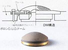 Boron D. U. D. dome and DM structure