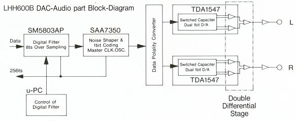 Block diagram (partial)
