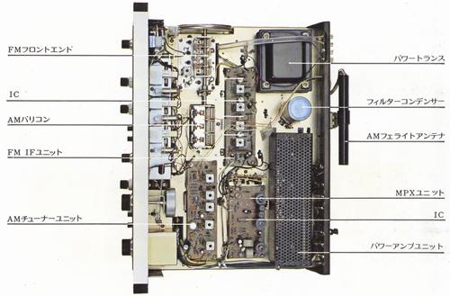 Pioneer in specifications of Pioneer SX-90