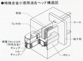 Structure of special alloy erasing head for small window