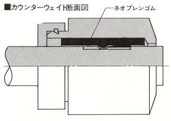 Counter-weight section