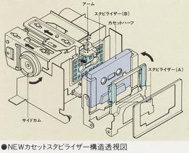 Cassette stabilizer structure diagram
