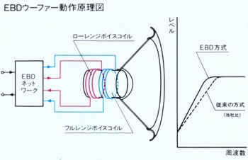 EBD woofer operating principle diagram T