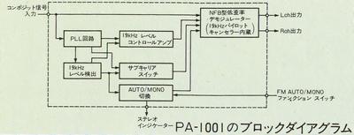 PA-1001 Block Diagram