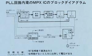 MPX IC Block Diagram
