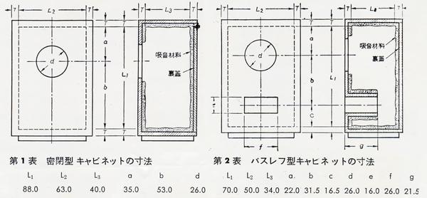Cabinet Dimensions for Airtight and Bath Cooler