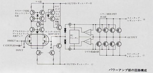 Circuit configuration of the power amplifier