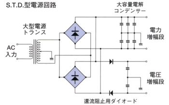 S. T. D. power supply circuit