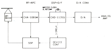 Unilinear converter system