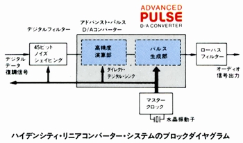 Block diagram of high-density linear converter system