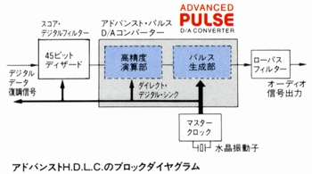 Advanced H. D. L. C. Block Diagram T