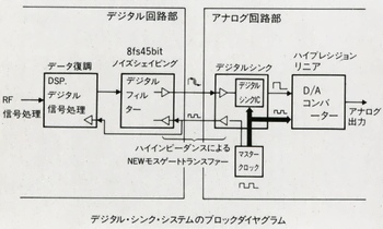 Block diagram of the digital sink system