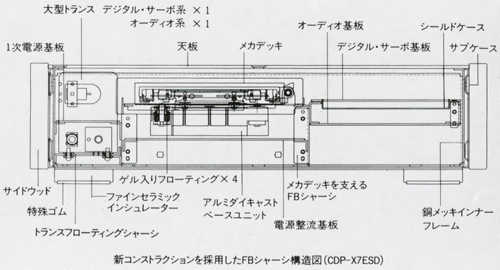 Chassis structure diagram