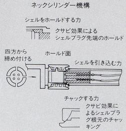 Neck cylinder mechanism