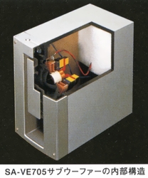 Internal structure of the subwoofer