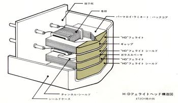 Structure of HD ferrite head