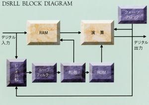 DSRLL block diagram