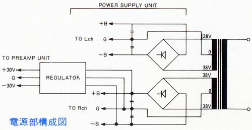Power supply block diagram