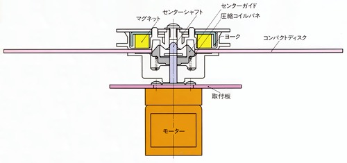 Sectional view of the mechanism