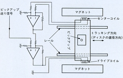 Linear motor mechanism