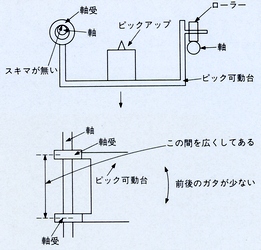 Linear motor mechanism