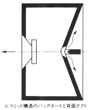 Structure of linear suspension system