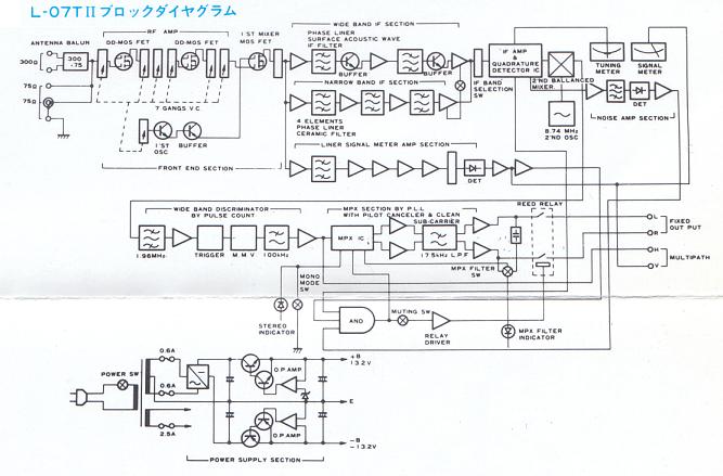 Block diagram of L-07TII