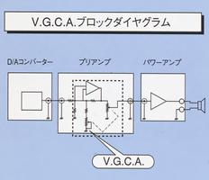 VGCA block diagram