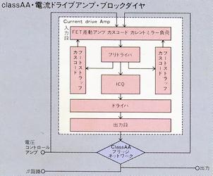 Current drive amplifier block diagram