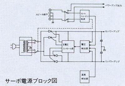 Servo power supply block diagram