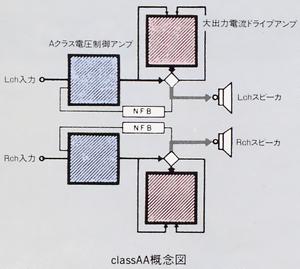 ClassAA Conceptual Diagram T