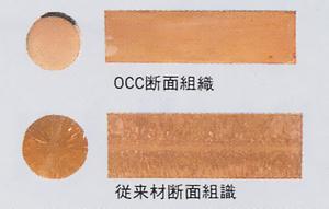 OCC cross section and conventional material cross section